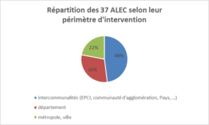 perimetre-alec